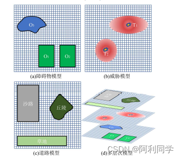 路径规划算法三维python 路径规划编程_代码_03