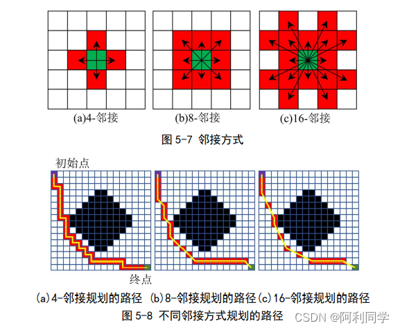 路径规划算法三维python 路径规划编程_A星算法_05