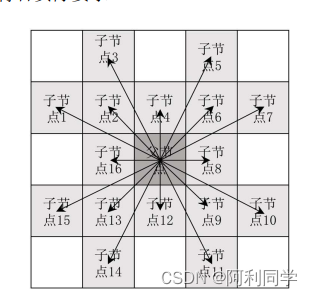 路径规划算法三维python 路径规划编程_子节点_06