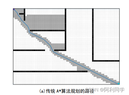 路径规划算法三维python 路径规划编程_路径规划_07