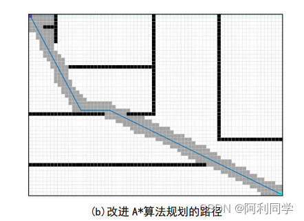 路径规划算法三维python 路径规划编程_A星算法_08