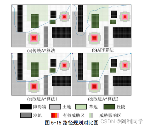 路径规划算法三维python 路径规划编程_子节点_09