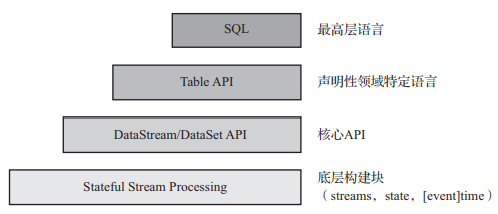 大数据查询分析 Java 大数据查询分析计算_大数据查询分析 Java_06