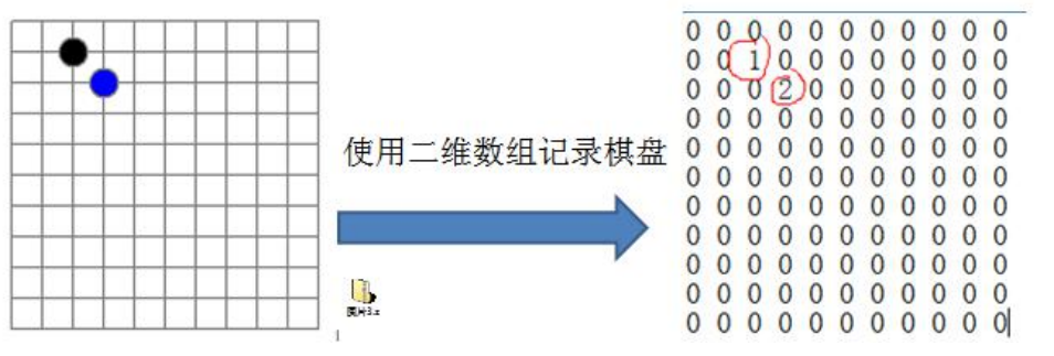 稠密架构和稀疏架构的区别 结构稀疏_Line