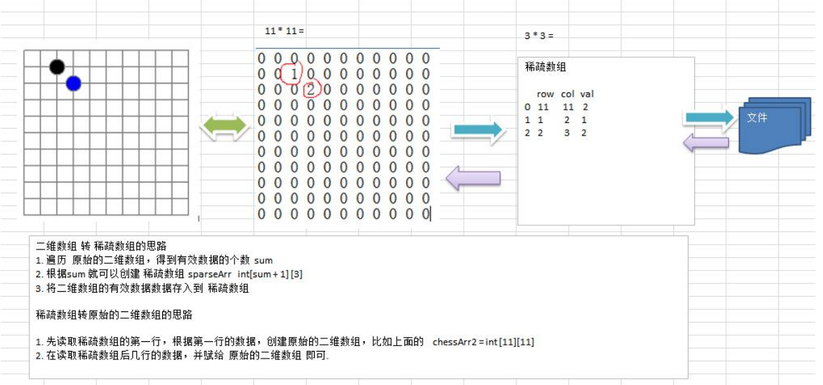 稠密架构和稀疏架构的区别 结构稀疏_Line_03