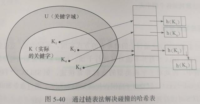 sql mysql哈希函数 hash mysql哈希索引原理_sql mysql哈希函数 hash