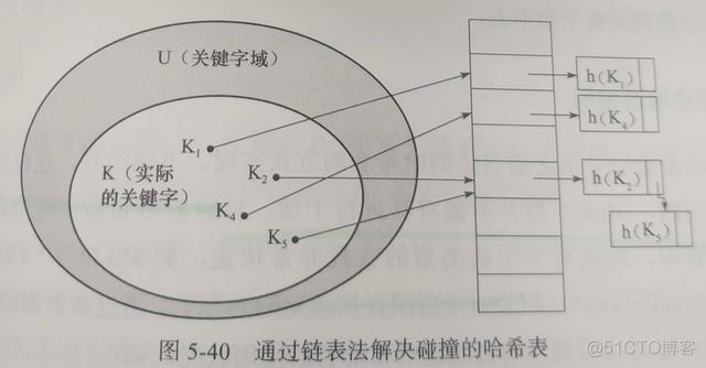 sql mysql哈希函数 hash mysql哈希索引原理_sql mysql哈希函数 hash