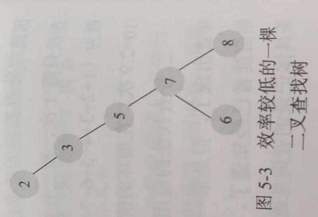 sql mysql哈希函数 hash mysql哈希索引原理_算法原理_04