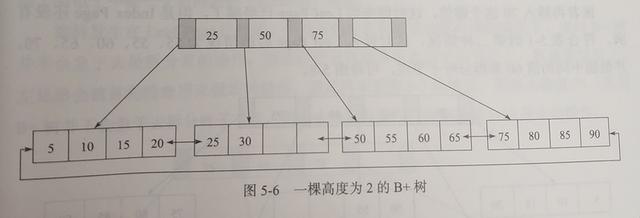 sql mysql哈希函数 hash mysql哈希索引原理_算法原理_05