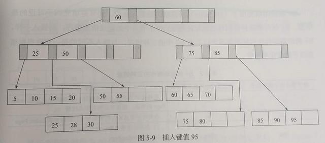 sql mysql哈希函数 hash mysql哈希索引原理_算法原理_06