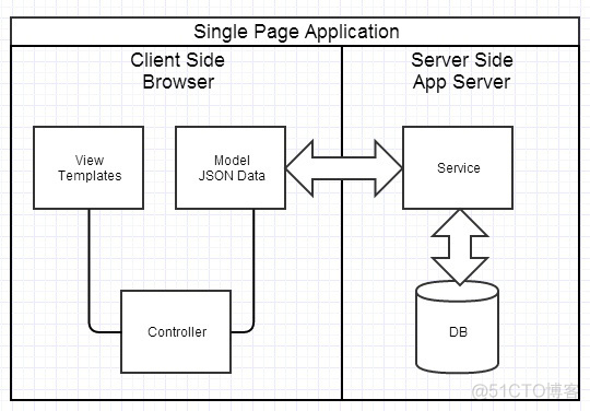 ruoyi前后端分离版 redis 存取 前后端分离 api session_数据_03