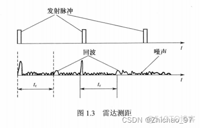 python雷达信号的回波矩阵归一化 雷达回波图怎么看_工作原理_11