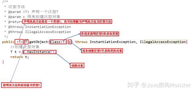 java list泛型传入方法 java list泛型集合_java泛型_04