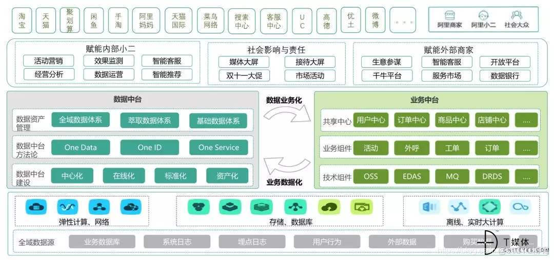 ios app在前台能收到推送吗 app前台是什么意思_数据