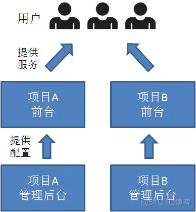 ios app在前台能收到推送吗 app前台是什么意思_面向用户_02