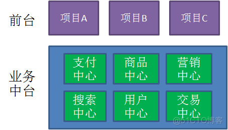 ios app在前台能收到推送吗 app前台是什么意思_面向用户_05