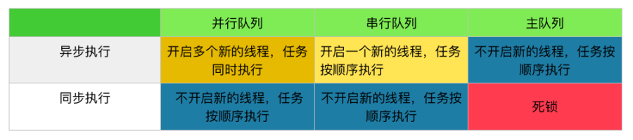 iOS 为什么不能在异步线程中更新页面 ios为什么在主线程更新ui_封装_03