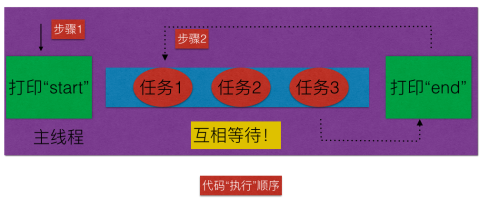 iOS 为什么不能在异步线程中更新页面 ios为什么在主线程更新ui_主线程_08