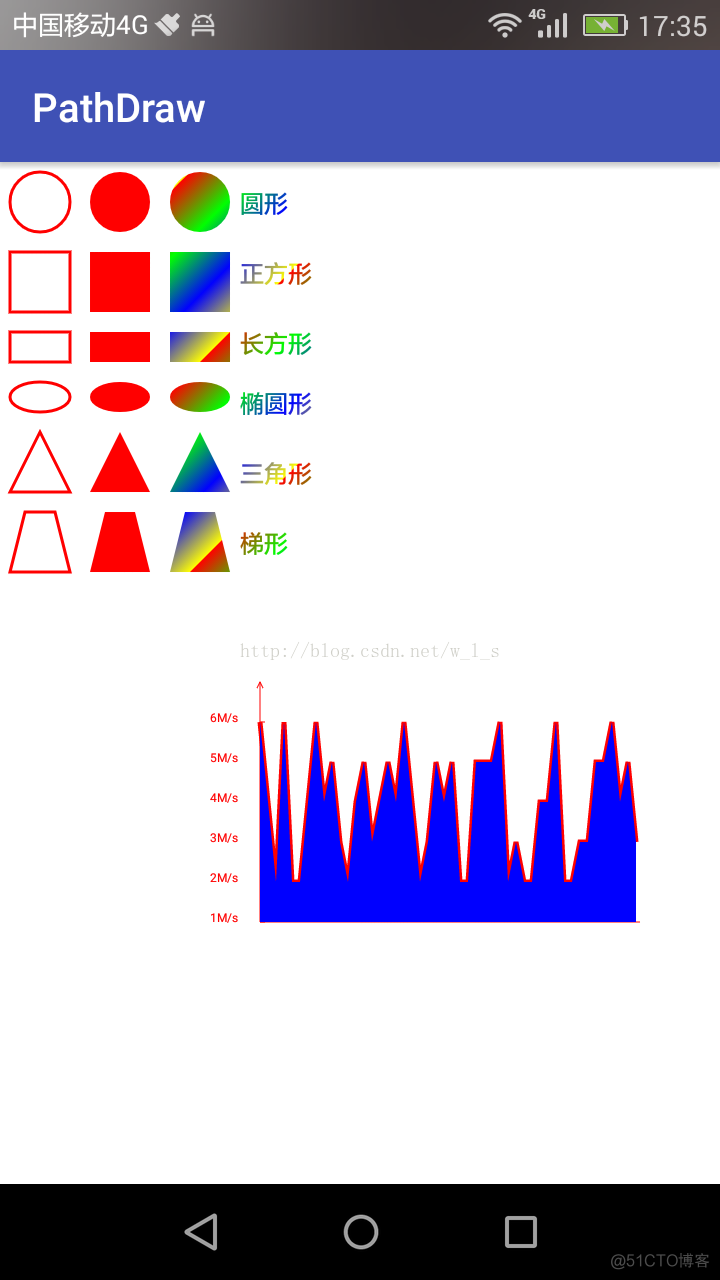 Android自定义linearlayout addview 无效 android 自定义view绘制_android