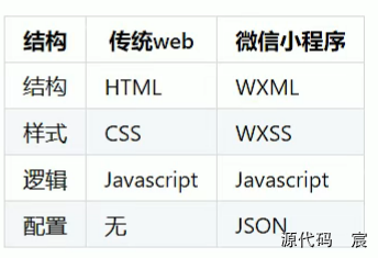 微信开发者工具打开微信页面 微信开发者工具按钮_微信小程序