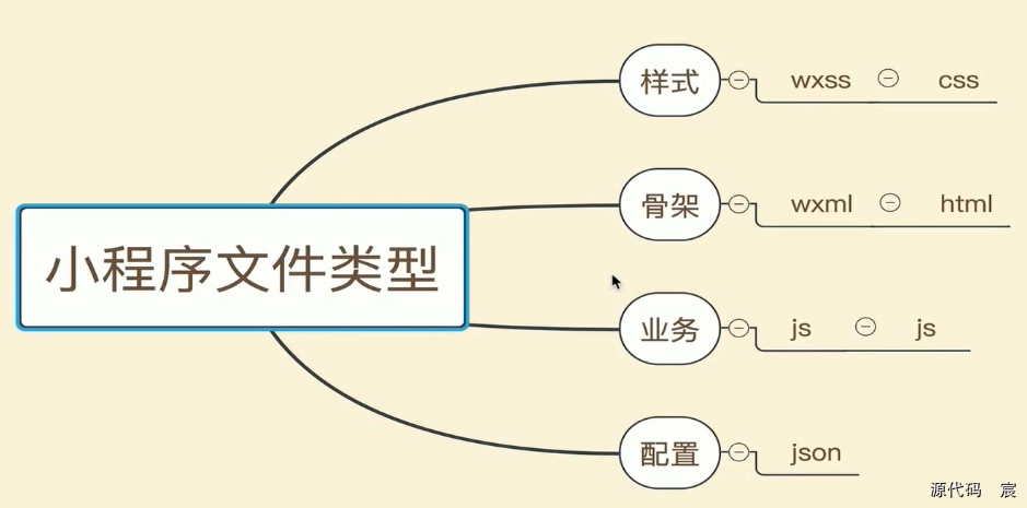 微信开发者工具打开微信页面 微信开发者工具按钮_微信开发者工具打开微信页面_02