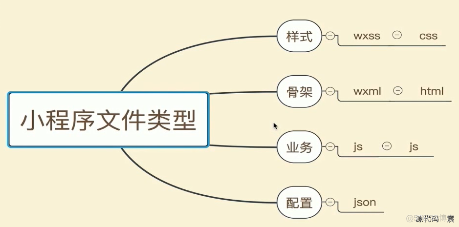 微信开发者工具打开微信页面 微信开发者工具按钮_微信小程序_02