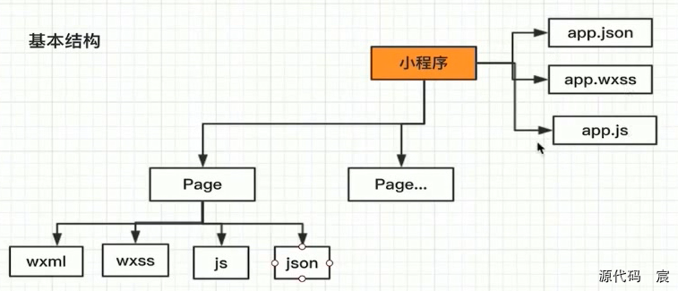 微信开发者工具打开微信页面 微信开发者工具按钮_json_03