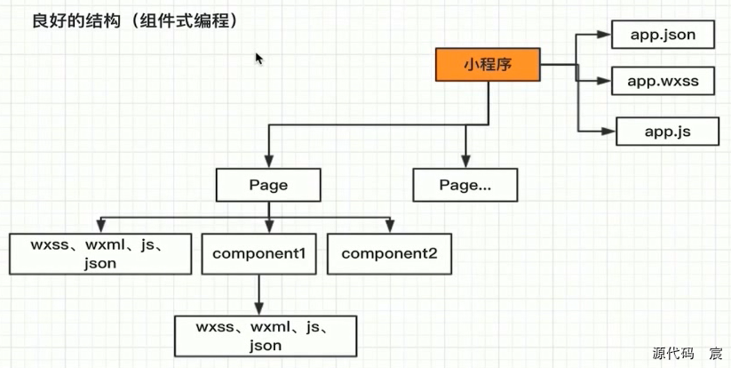 微信开发者工具打开微信页面 微信开发者工具按钮_小程序_04