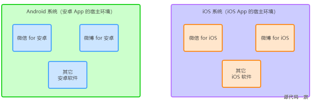 微信开发者工具打开微信页面 微信开发者工具按钮_微信小程序_13