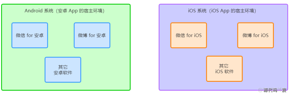 微信开发者工具打开微信页面 微信开发者工具按钮_小程序_13