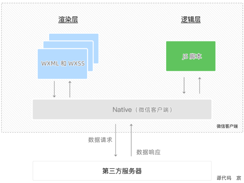 微信开发者工具打开微信页面 微信开发者工具按钮_小程序_17