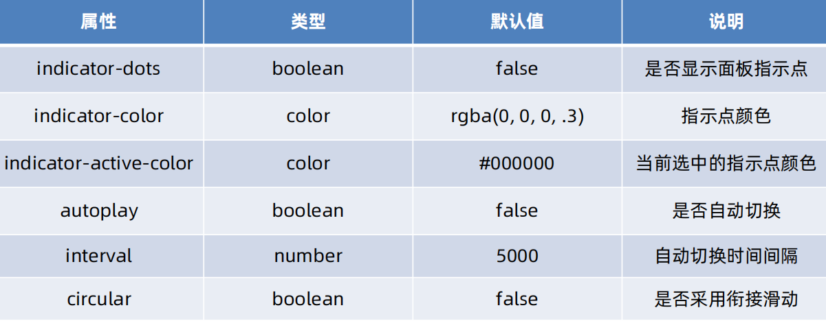 微信开发者工具打开微信页面 微信开发者工具按钮_小程序_43