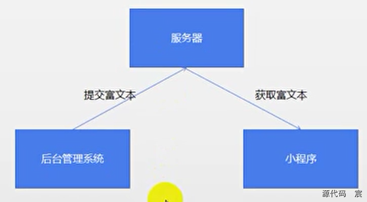 微信开发者工具打开微信页面 微信开发者工具按钮_json_49