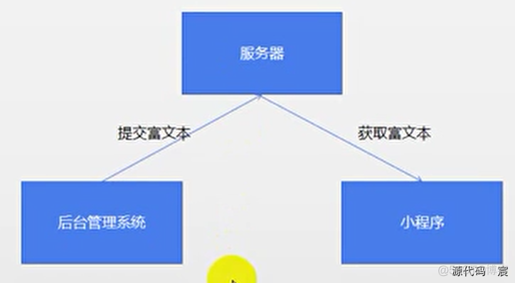 微信开发者工具打开微信页面 微信开发者工具按钮_小程序_49