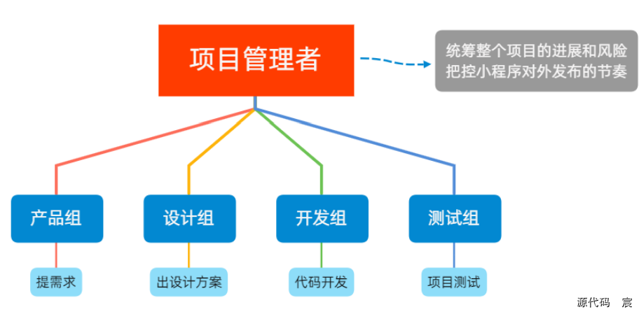 微信开发者工具打开微信页面 微信开发者工具按钮_xml_59