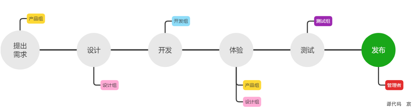 微信开发者工具打开微信页面 微信开发者工具按钮_json_60