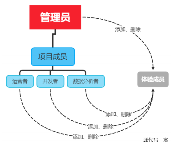 微信开发者工具打开微信页面 微信开发者工具按钮_微信开发者工具打开微信页面_61