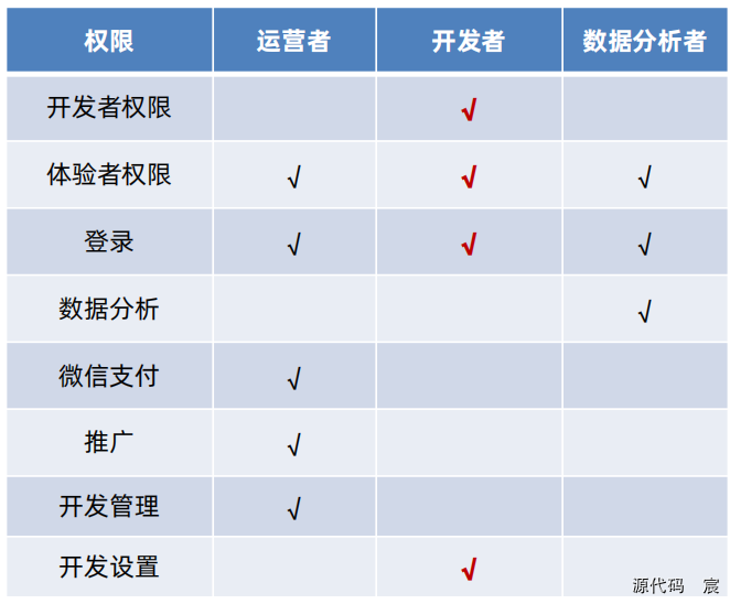 微信开发者工具打开微信页面 微信开发者工具按钮_小程序_63