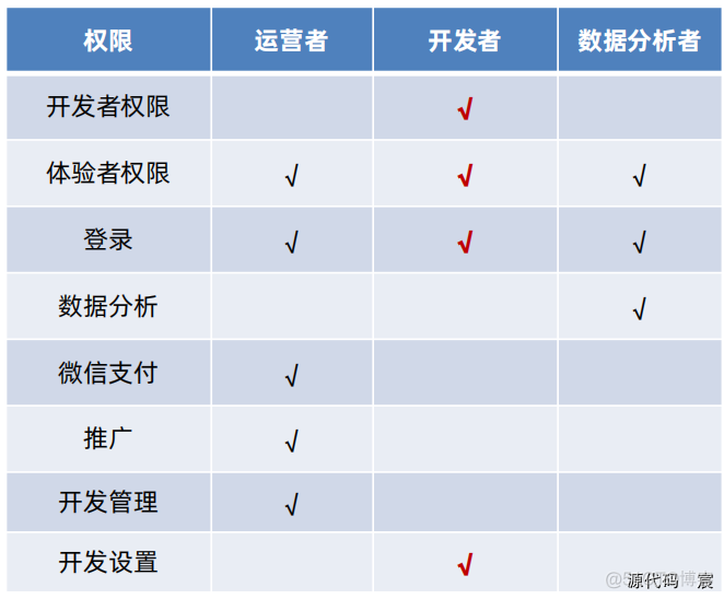 微信开发者工具打开微信页面 微信开发者工具按钮_xml_63