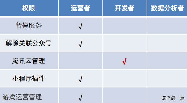 微信开发者工具打开微信页面 微信开发者工具按钮_json_64