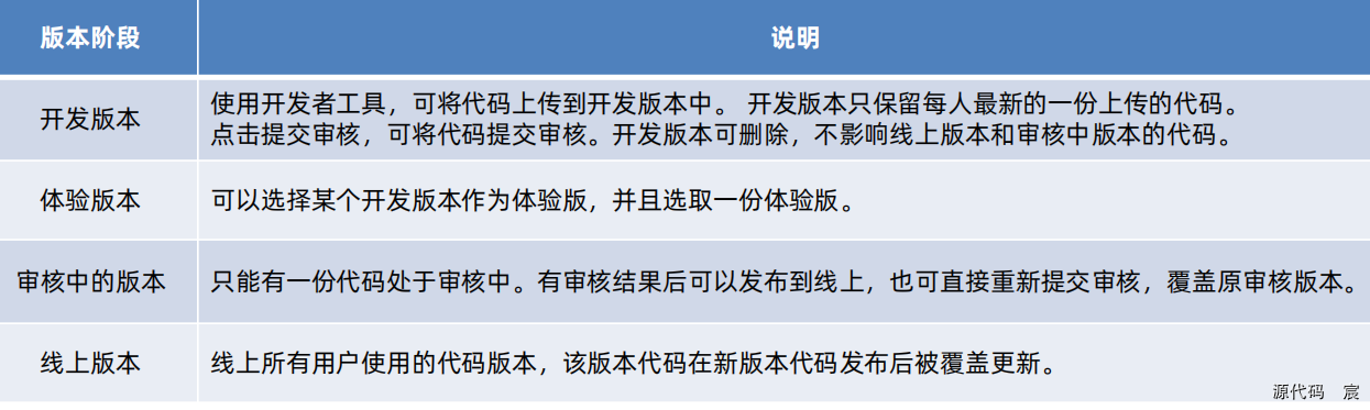 微信开发者工具打开微信页面 微信开发者工具按钮_json_65