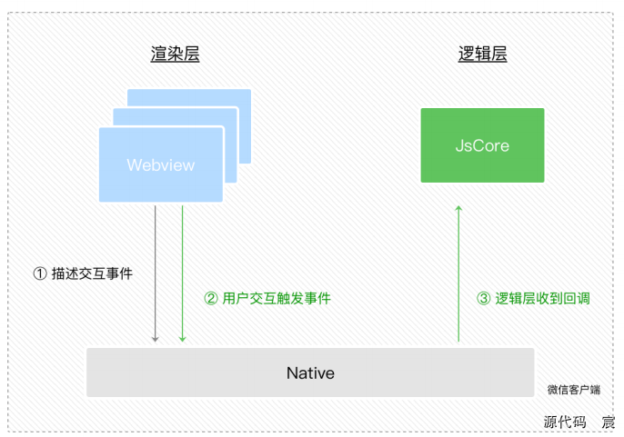 微信开发者工具打开微信页面 微信开发者工具按钮_xml_81