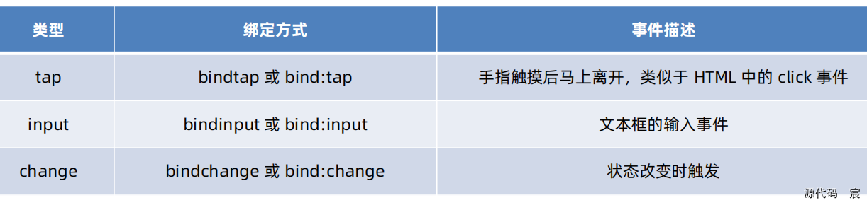 微信开发者工具打开微信页面 微信开发者工具按钮_微信开发者工具打开微信页面_84