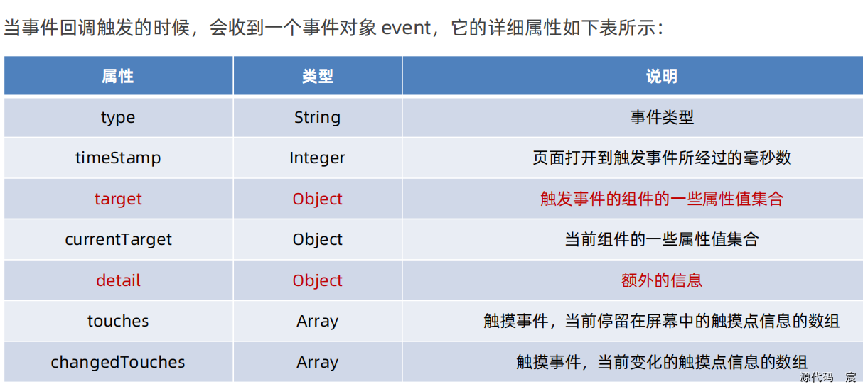 微信开发者工具打开微信页面 微信开发者工具按钮_小程序_85