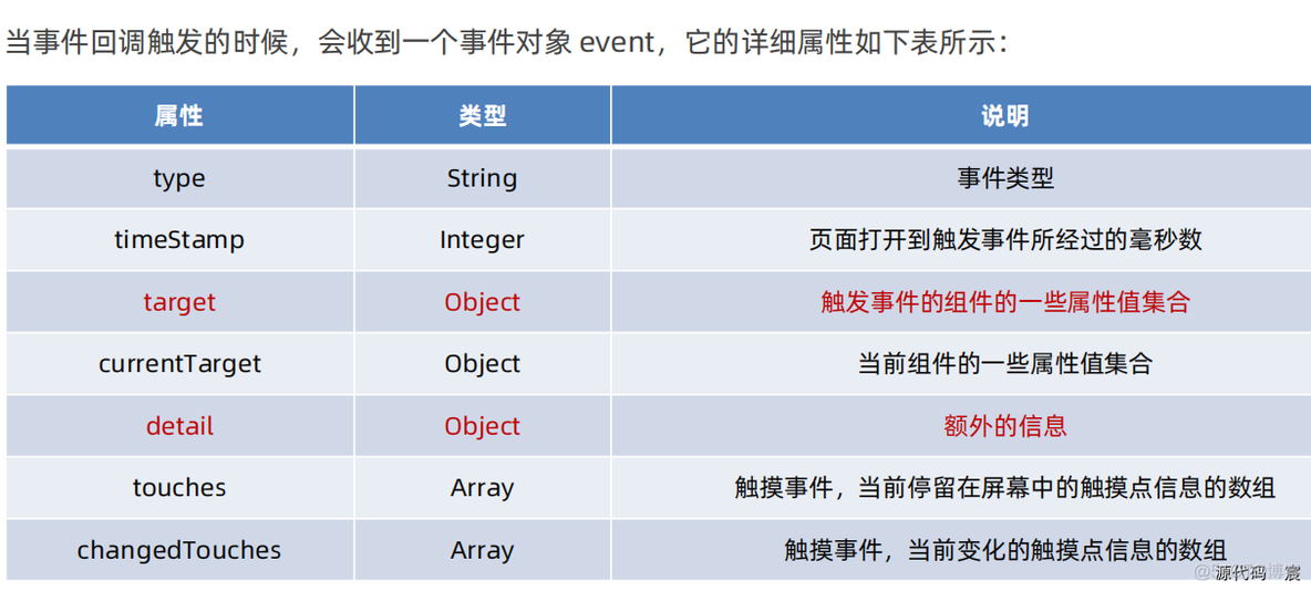 微信开发者工具打开微信页面 微信开发者工具按钮_xml_85