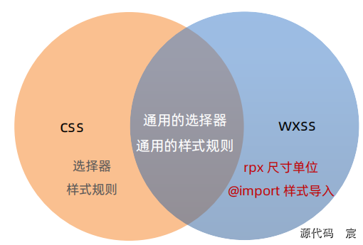 微信开发者工具打开微信页面 微信开发者工具按钮_微信小程序_129