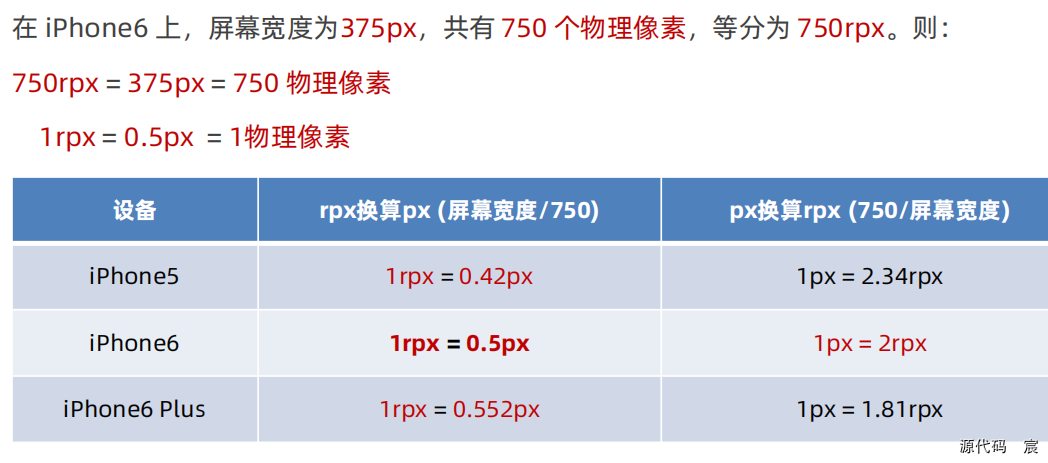 微信开发者工具打开微信页面 微信开发者工具按钮_json_131