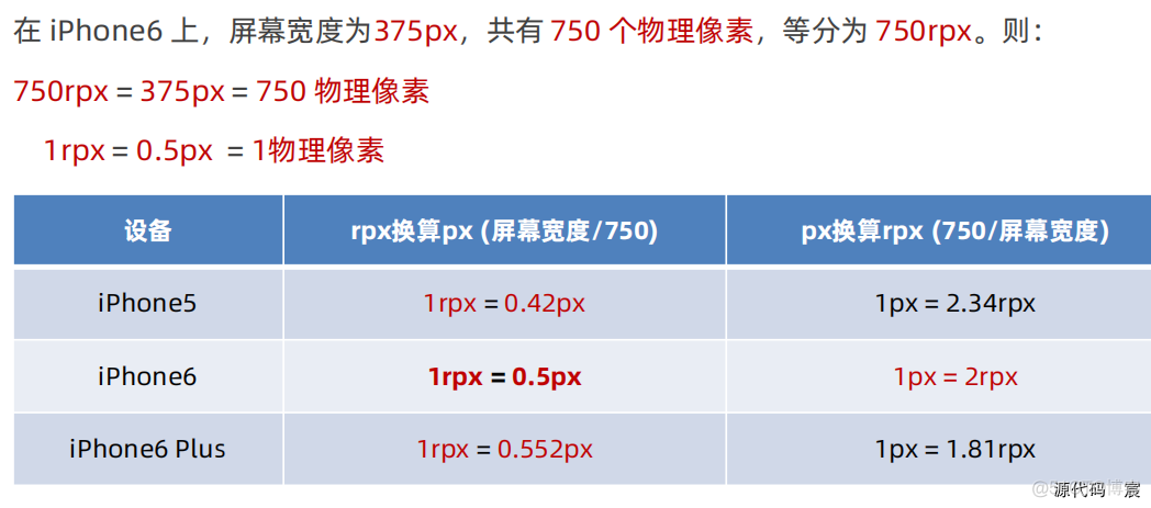 微信开发者工具打开微信页面 微信开发者工具按钮_json_131