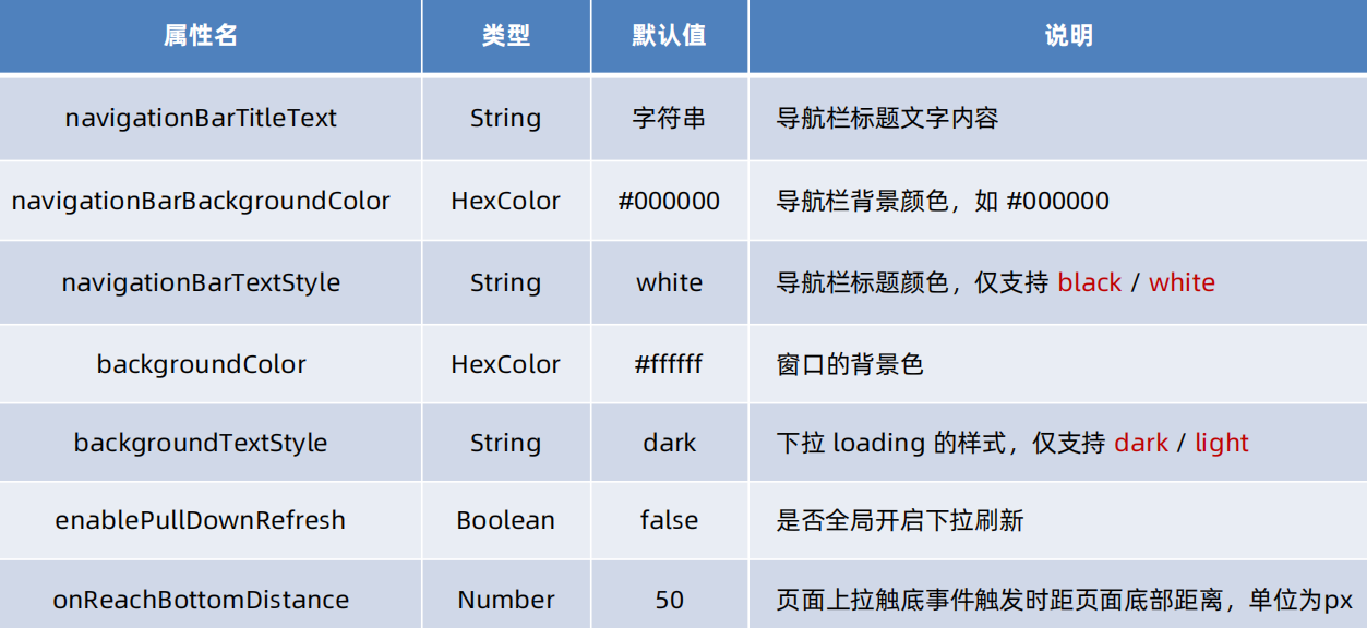 微信开发者工具打开微信页面 微信开发者工具按钮_微信小程序_141