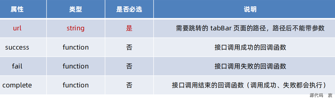 微信开发者工具打开微信页面 微信开发者工具按钮_json_183